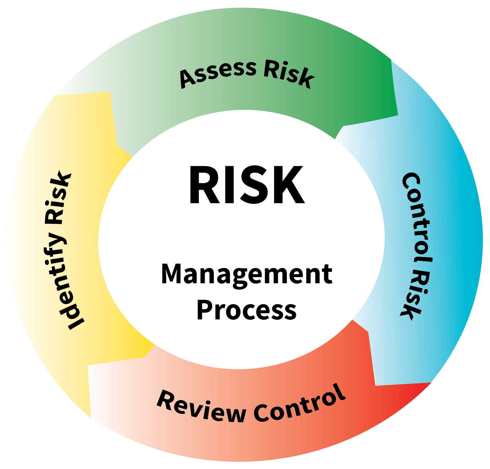 Integrity Management Program CISCAN